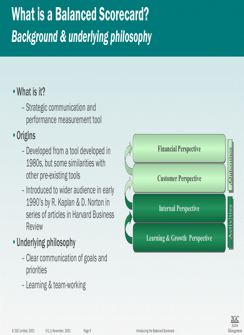 image for page Introducing the Balanced Scorecard