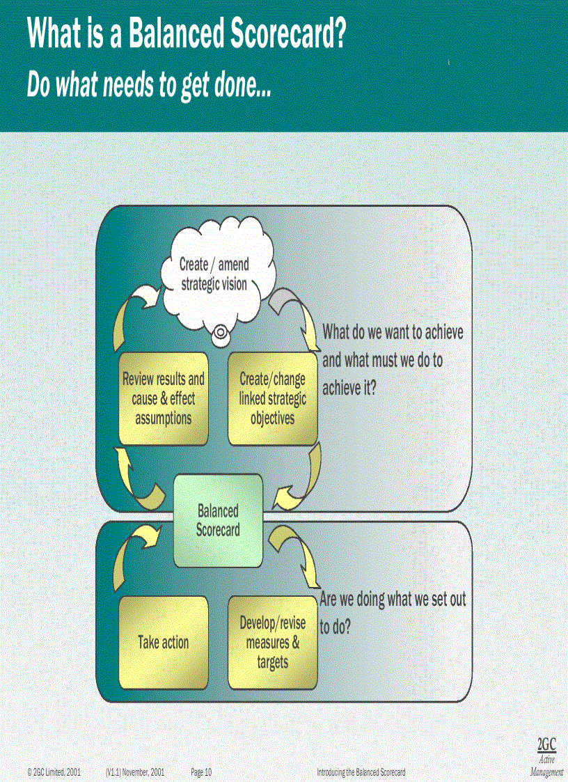 image for page Introducing the Balanced Scorecard