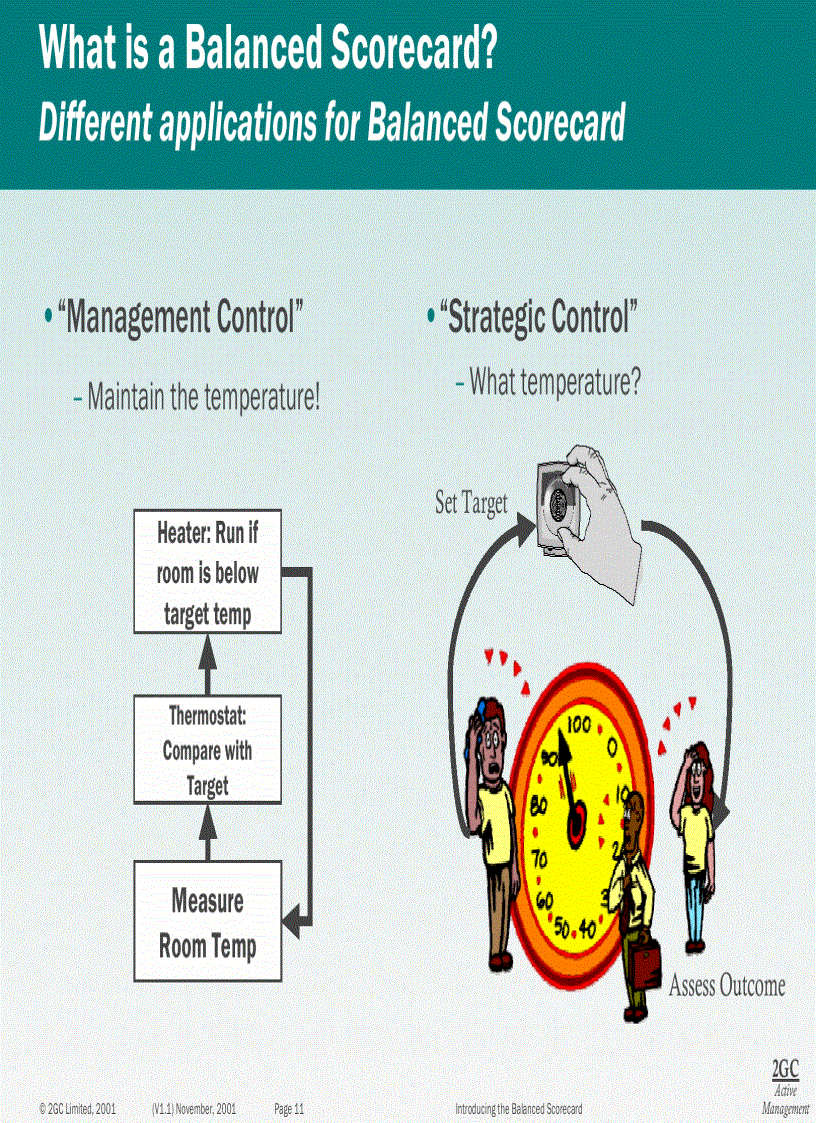 image for page Introducing the Balanced Scorecard