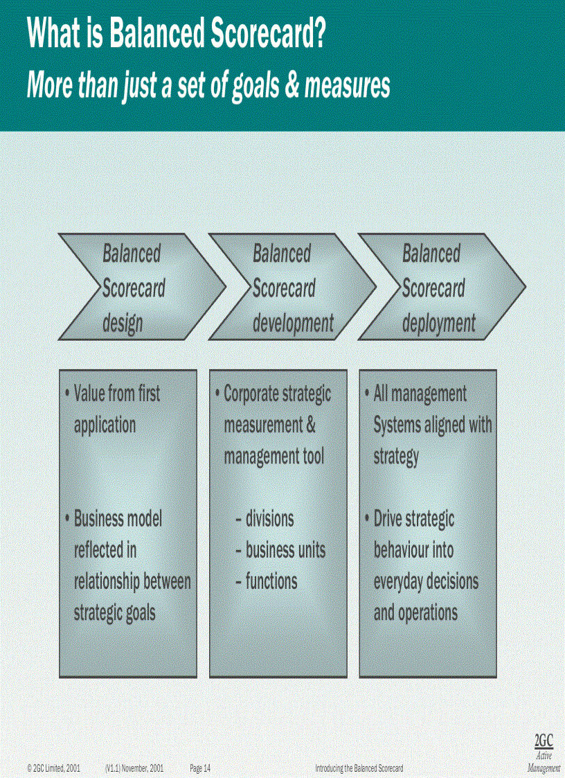 image for page Introducing the Balanced Scorecard
