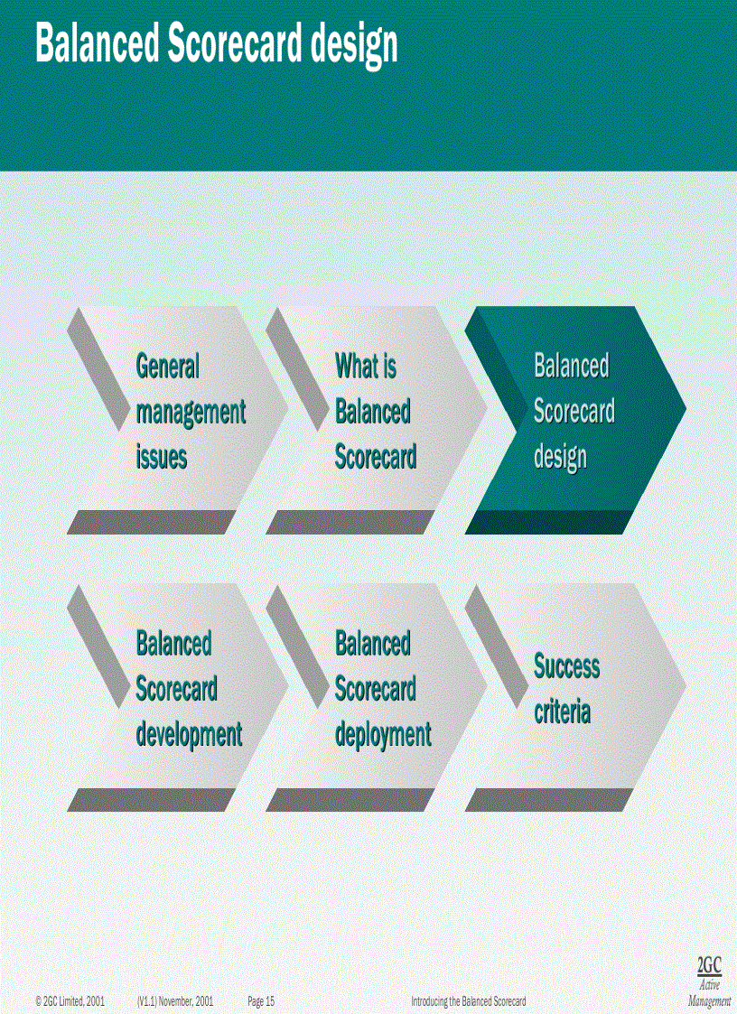 image for page Introducing the Balanced Scorecard