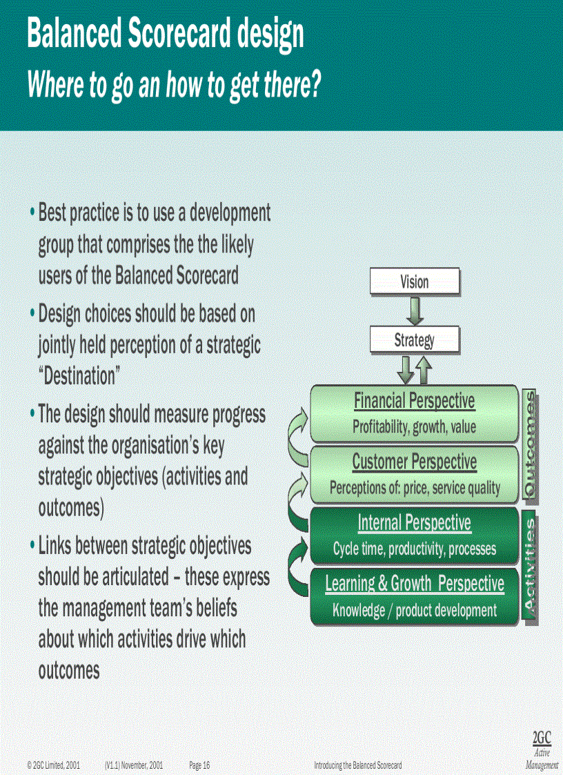 image for page Introducing the Balanced Scorecard