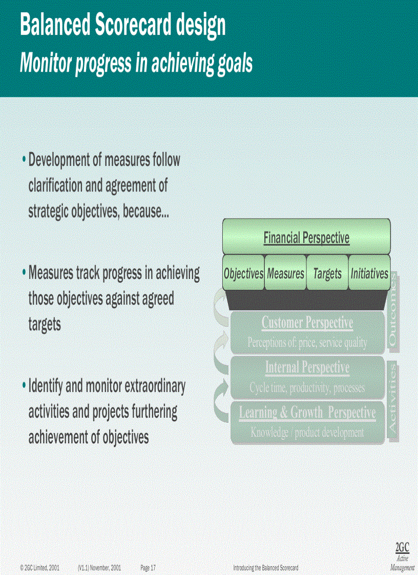 image for page Introducing the Balanced Scorecard