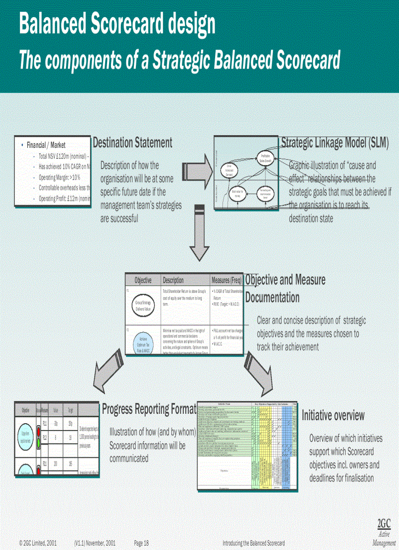 image for page Introducing the Balanced Scorecard