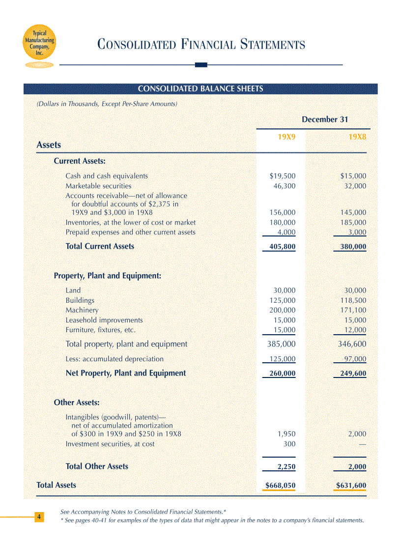 image for page How to read a financial report