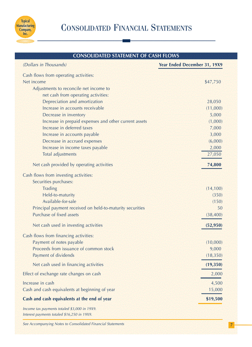 image for page How to read a financial report