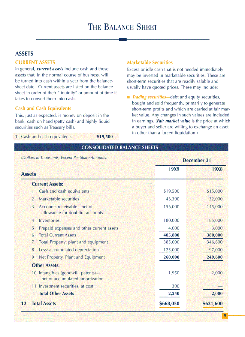 image for page How to read a financial report