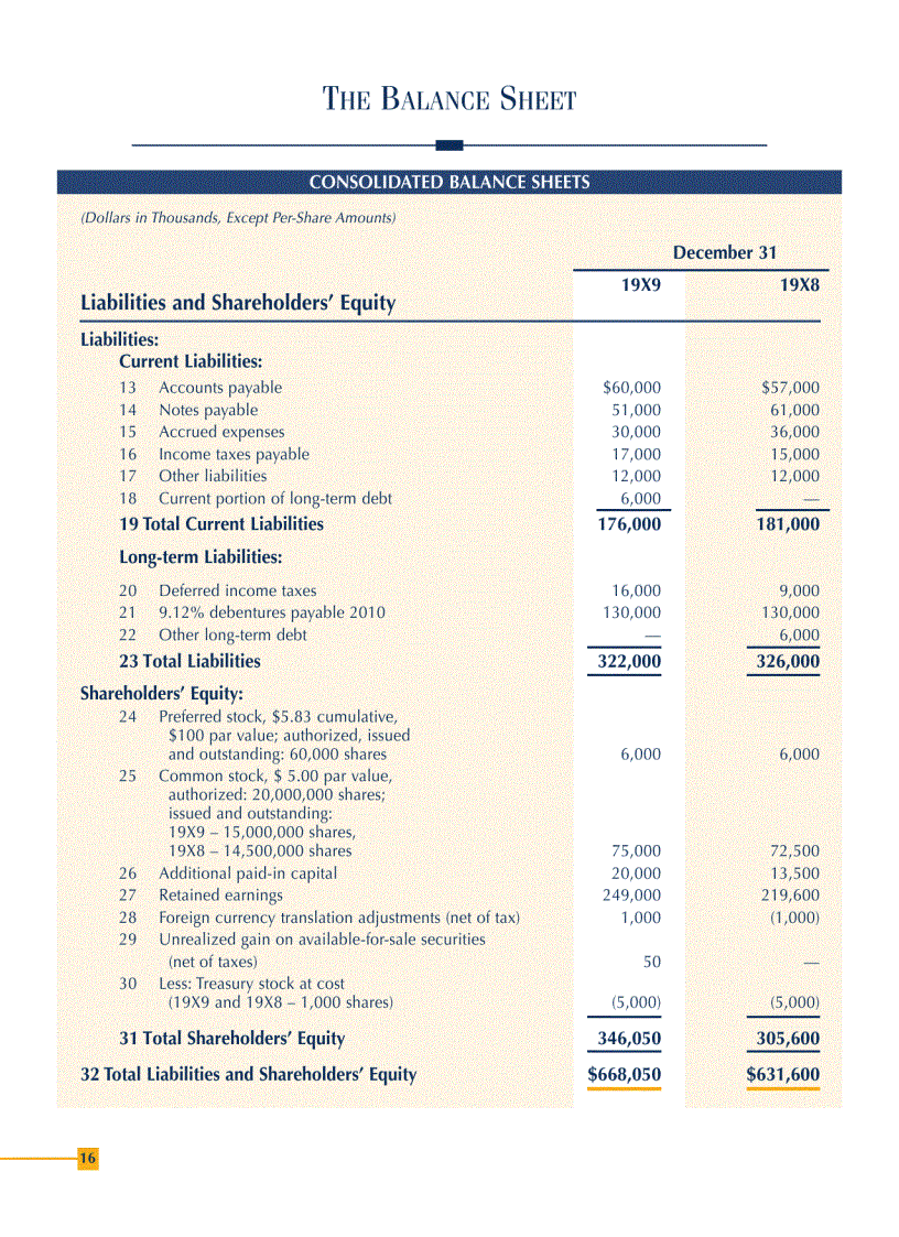image for page How to read a financial report