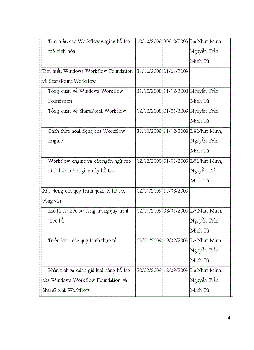 image for page Tìm hiểu và ứng dụng Windows Workflow Foundation để hỗ trợ các quy trình nghiệp vụ