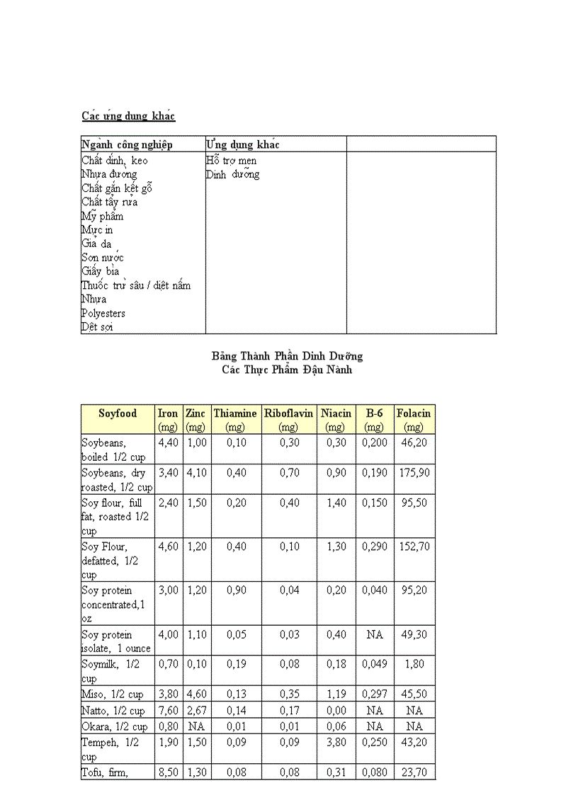 image for page Thu nhận protein từ đậu nành Đính kèm file Powerpoint
