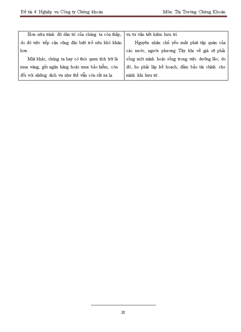 image for page Nghiệp vụ công ty chứng khoán