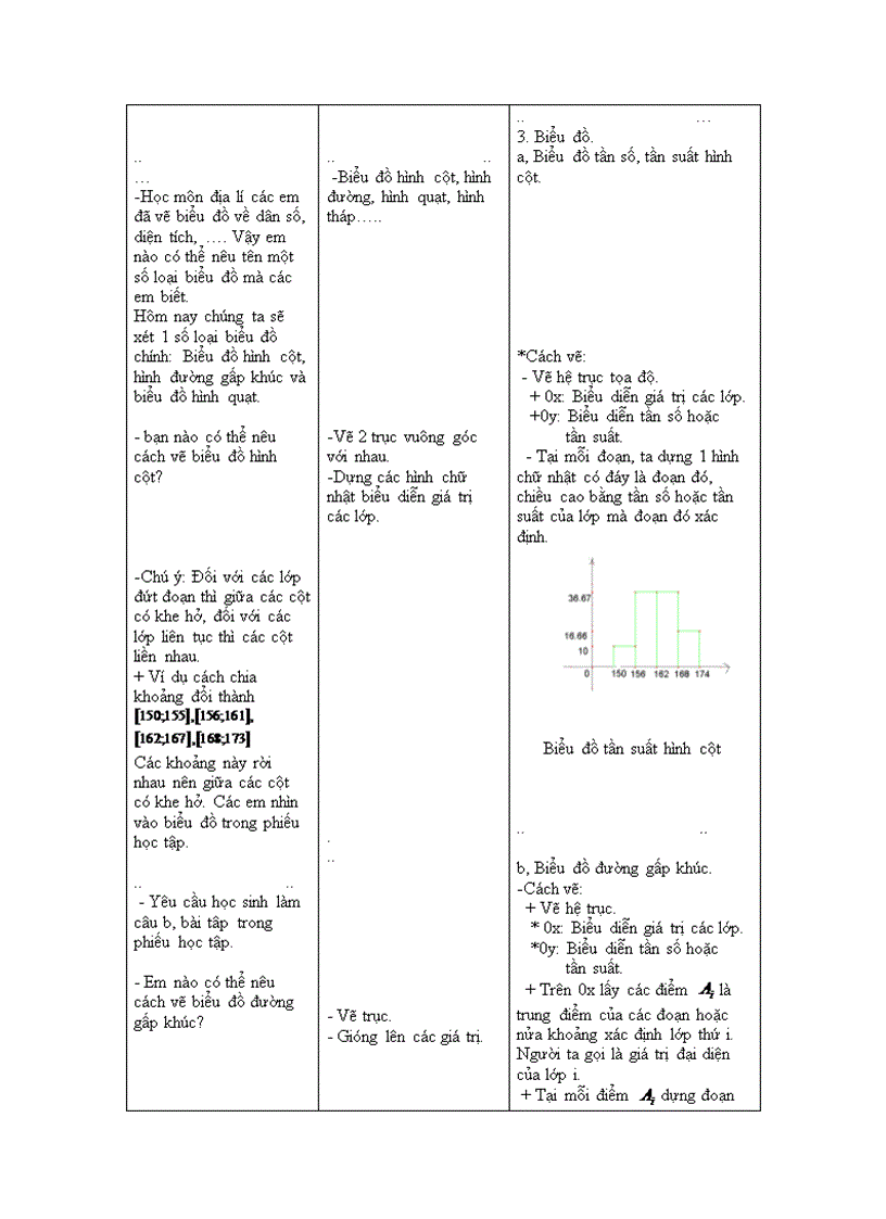 image for page TRình bày mẫu số liệu