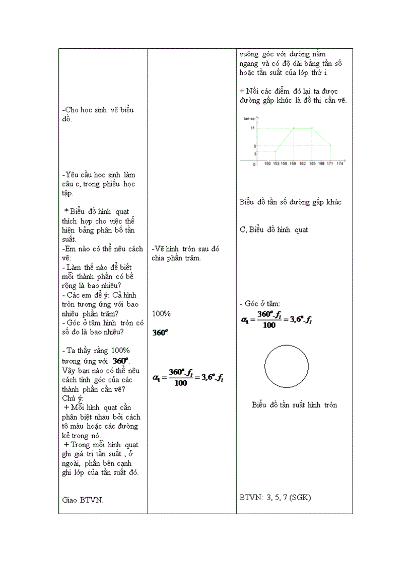 image for page TRình bày mẫu số liệu