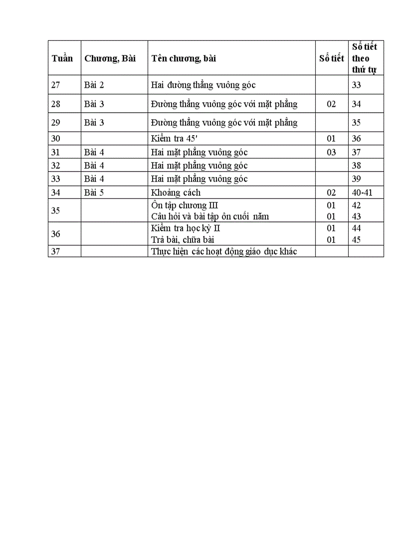image for page Khung phân phối chương trình môn toán