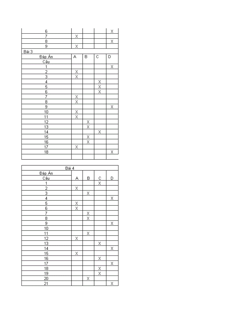 image for page Trắc nghiệm Hình học 10 chương II Tích vô hướng của hai vectơ và ứng dụng