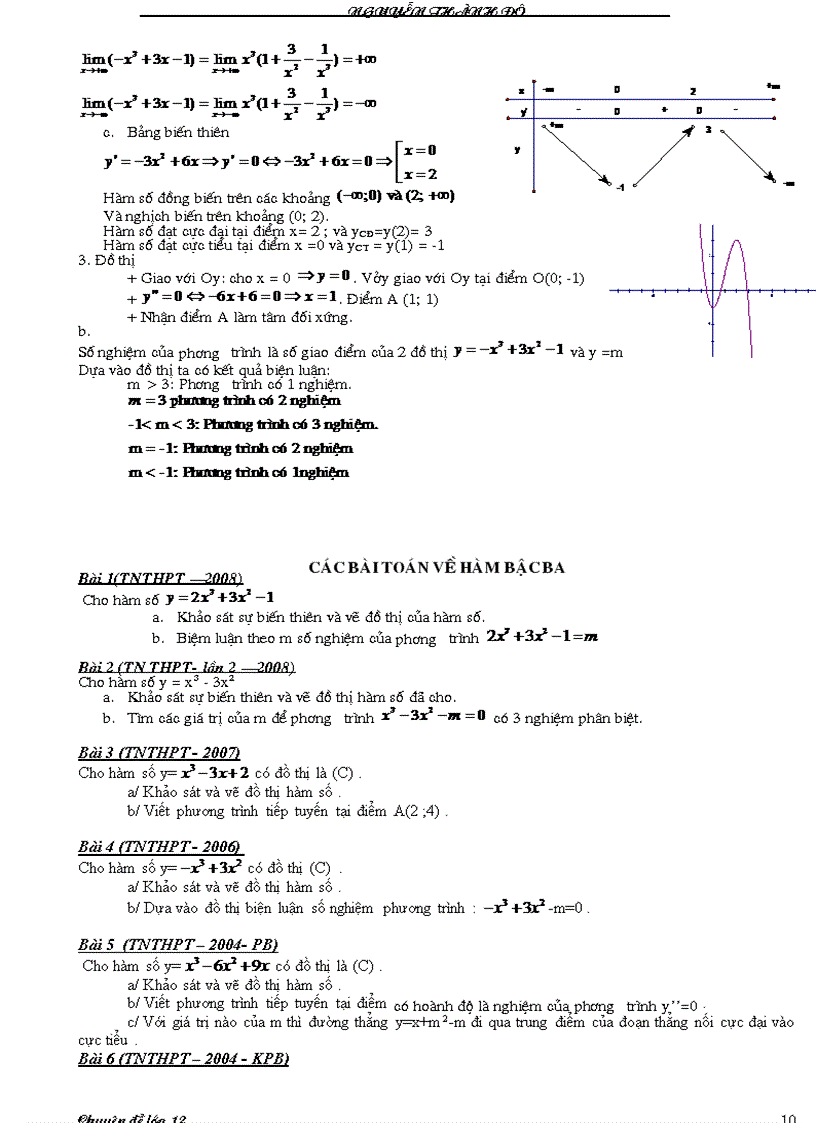 image for page Chuyên đề các bài toán ứng dụng đạo hàm