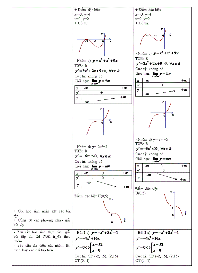 image for page Chương i ứng dụng đạo hàm để khảo sát và vẽ đồ thị hàm số bài 1 Sự đồng biến nghịch biến của hàm số