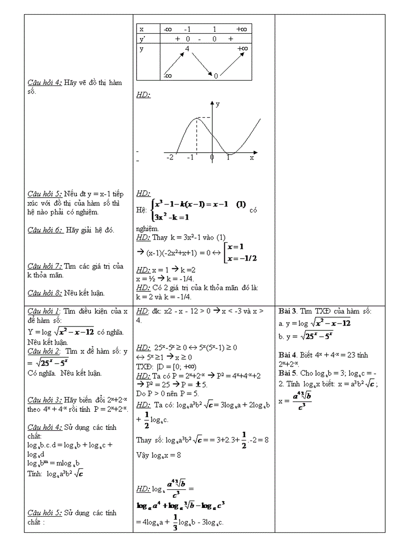 image for page Chương i ứng dụng đạo hàm để khảo sát và vẽ đồ thị hàm số bài 1 Sự đồng biến nghịch biến của hàm số