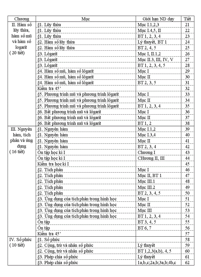 Phân phối chương trình môn toán lớp 12 chương trình chuẩn năm học 2011 2012