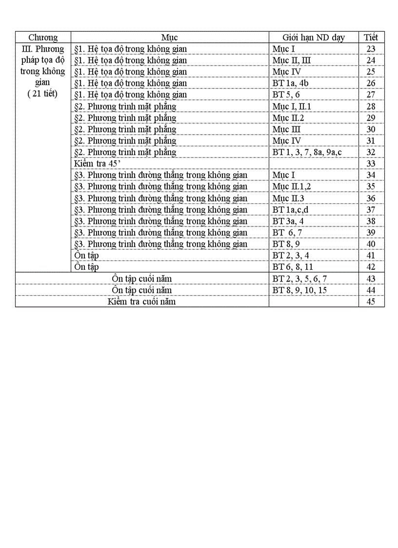 image for page Phân phối chương trình môn toán lớp 12 chương trình chuẩn năm học 2011 2012