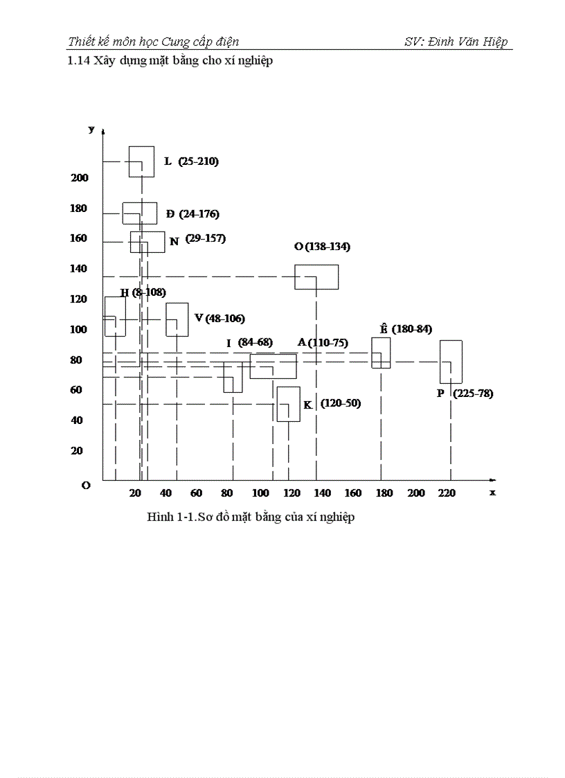 image for page Thiết kế cung cấp điện cho một xí nghiệp gồm 11 phân xưởng