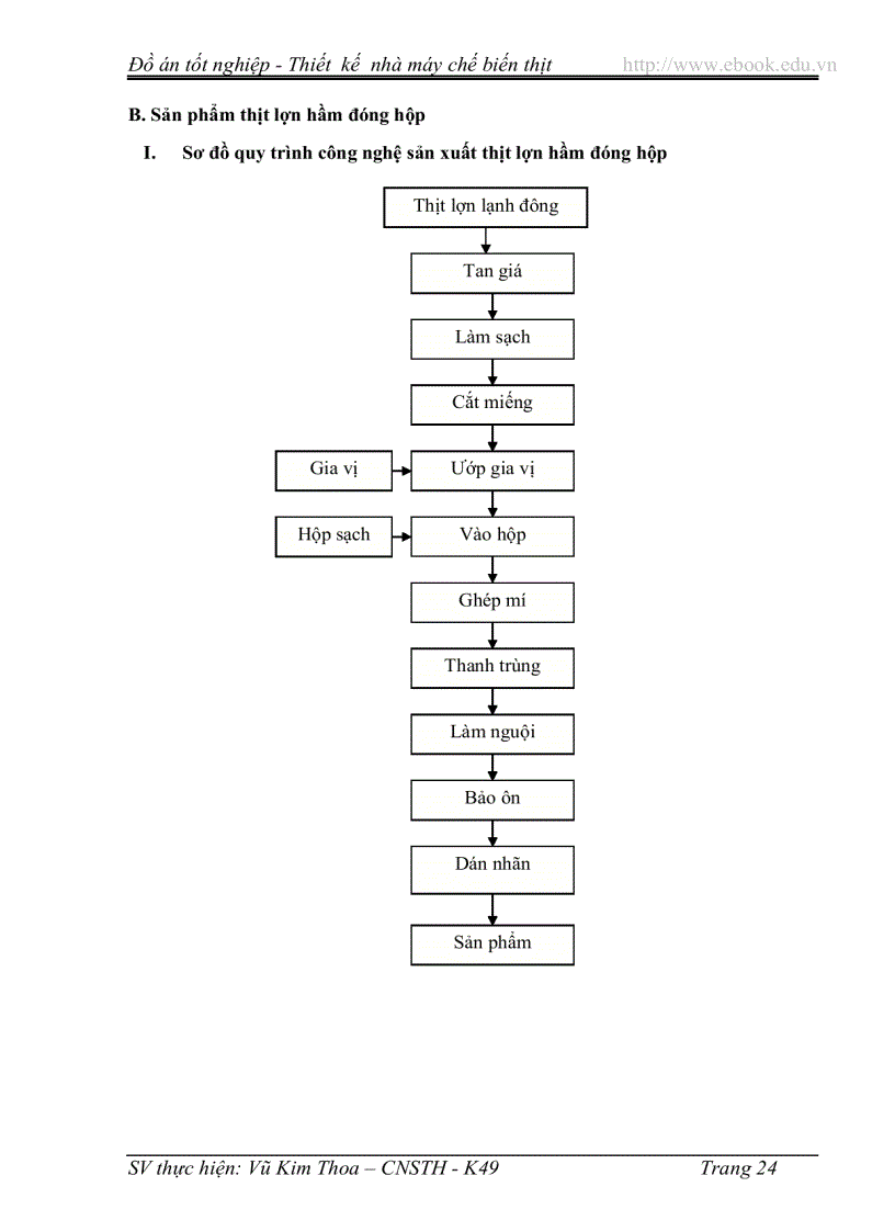 image for page Hướng thiết kế và xây dựng nhà máy chế biến các sản phẩm từ thịt năng suất 3 5 tấn sp ngày với 3 dây chuyền