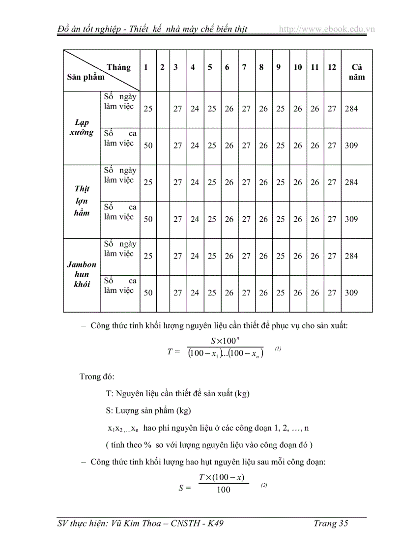 image for page Hướng thiết kế và xây dựng nhà máy chế biến các sản phẩm từ thịt năng suất 3 5 tấn sp ngày với 3 dây chuyền