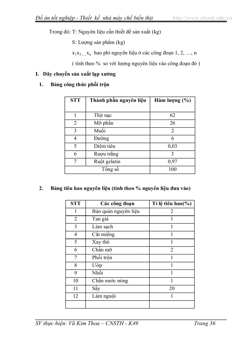 image for page Hướng thiết kế và xây dựng nhà máy chế biến các sản phẩm từ thịt năng suất 3 5 tấn sp ngày với 3 dây chuyền