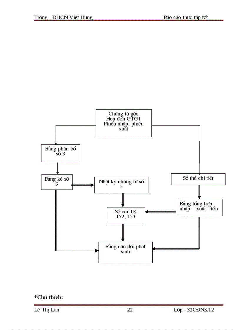 image for page Kế toán vốn bằng tiền tại công ty cổ phần đầu tư và xây dựng Trung Hà