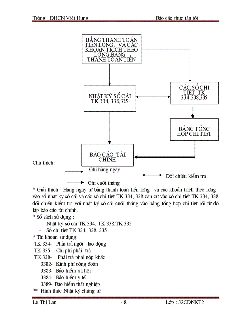 image for page Kế toán vốn bằng tiền tại công ty cổ phần đầu tư và xây dựng Trung Hà