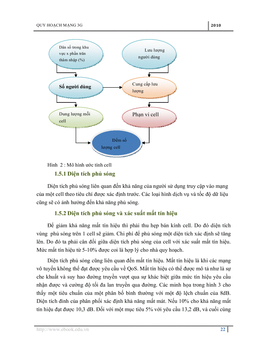 image for page Nghiên cứu quá trình quy hoạch và phát triển mạng di động thế hệ thứ 3G