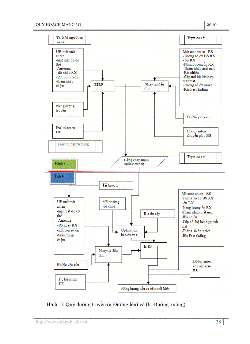 image for page Nghiên cứu quá trình quy hoạch và phát triển mạng di động thế hệ thứ 3G