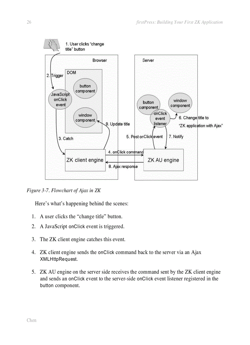 image for page Ajax without the Javascript Framework
