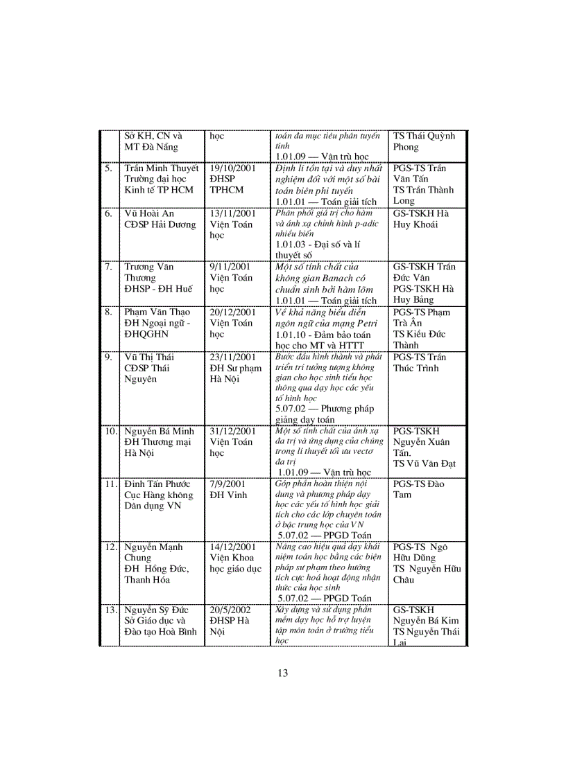 image for page BàI Toán P NP Quà tặng của Tin học gửi tặng Toán học