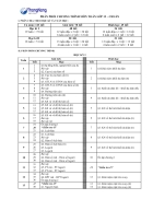 Phân phối chương trình môn toán lớp 12 chuẩn