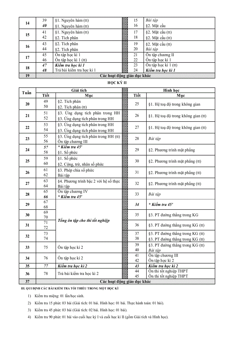 image for page Phân phối chương trình môn toán lớp 12 chuẩn