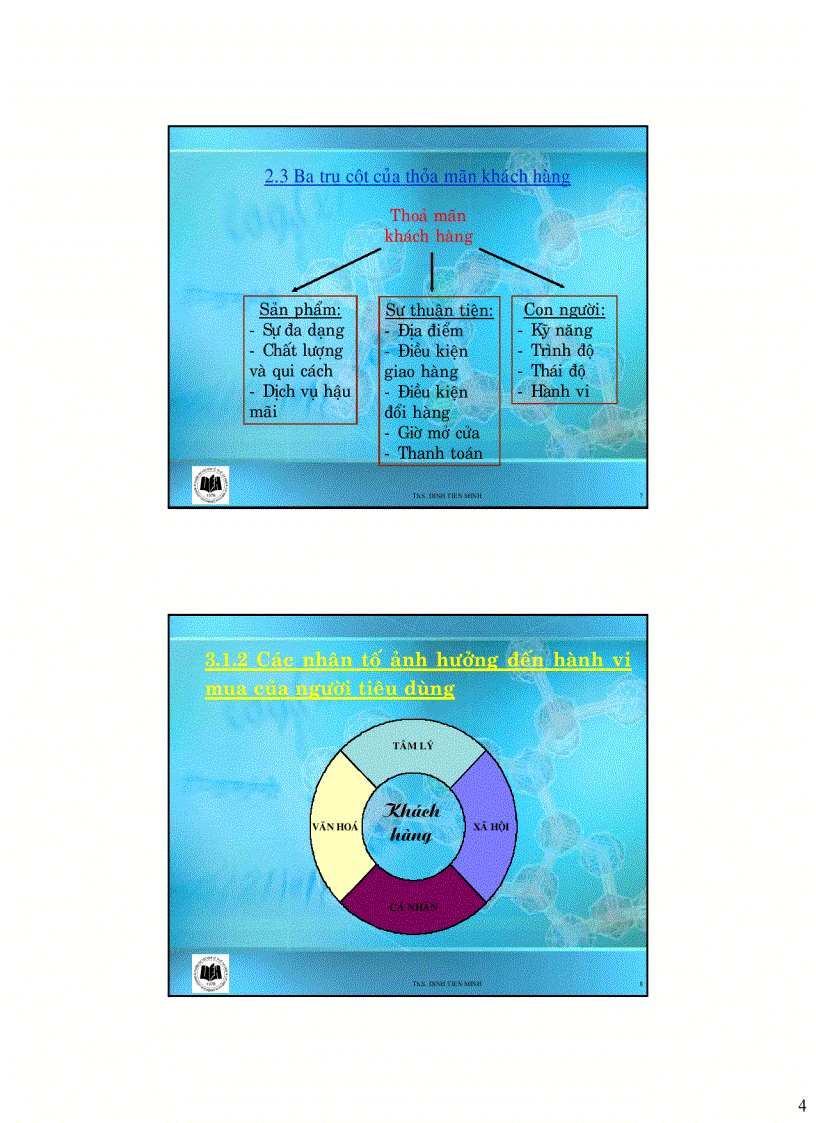 image for page Chuơng 3 Hành vi khách hàng