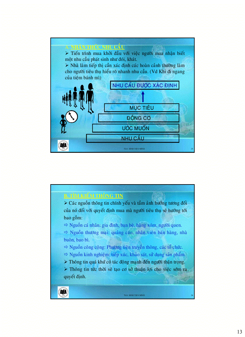 image for page Chuơng 3 Hành vi khách hàng