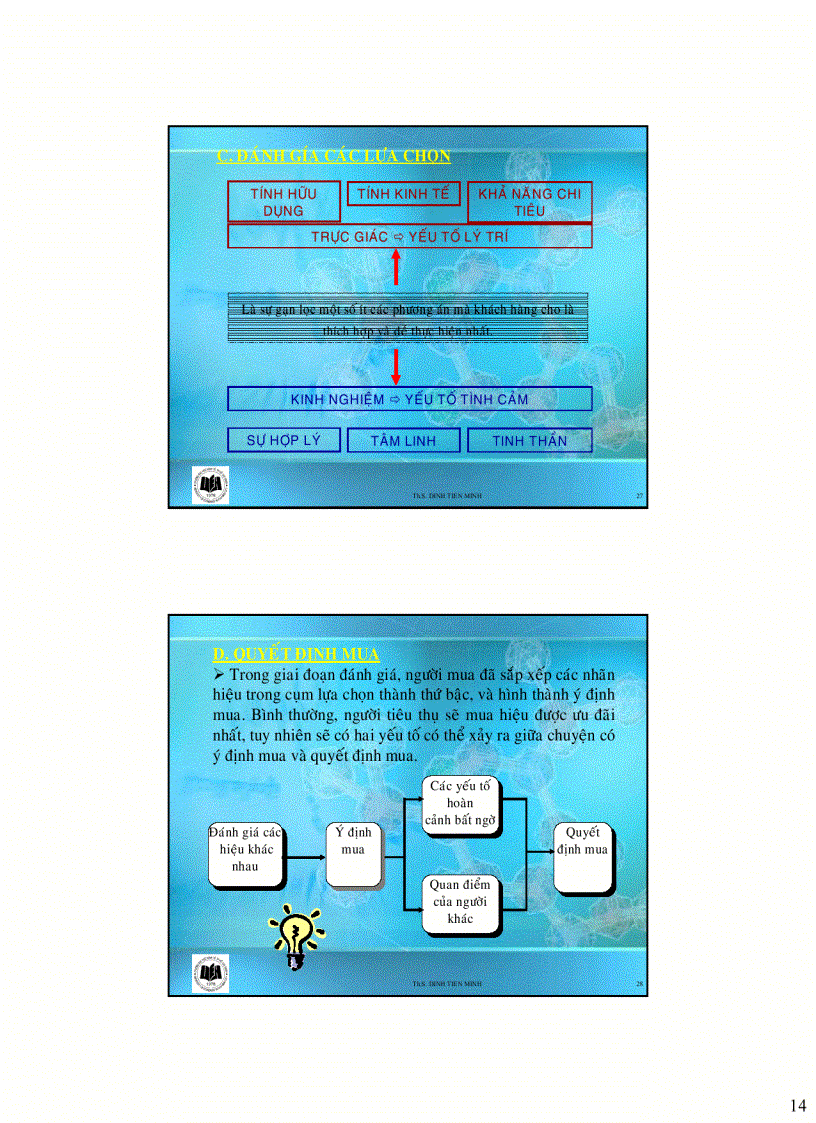 image for page Chuơng 3 Hành vi khách hàng