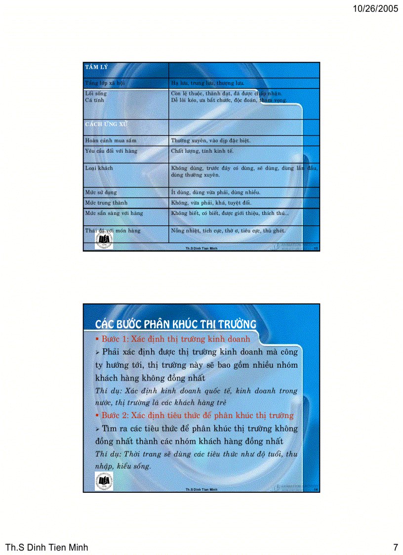 image for page Chương 5 Phân khúc thị trường