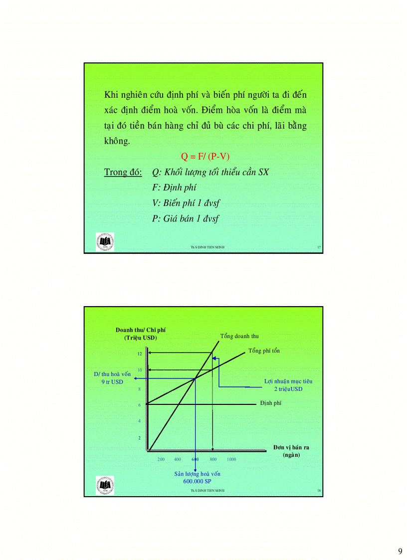 image for page Chương 7 Chiến lược giá