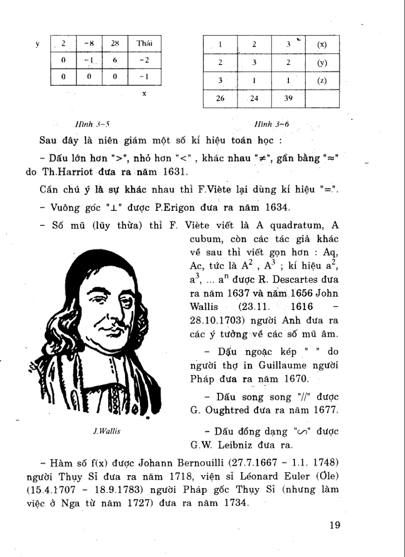 image for page Lịch sử của các kí hiệu phép tính toán học