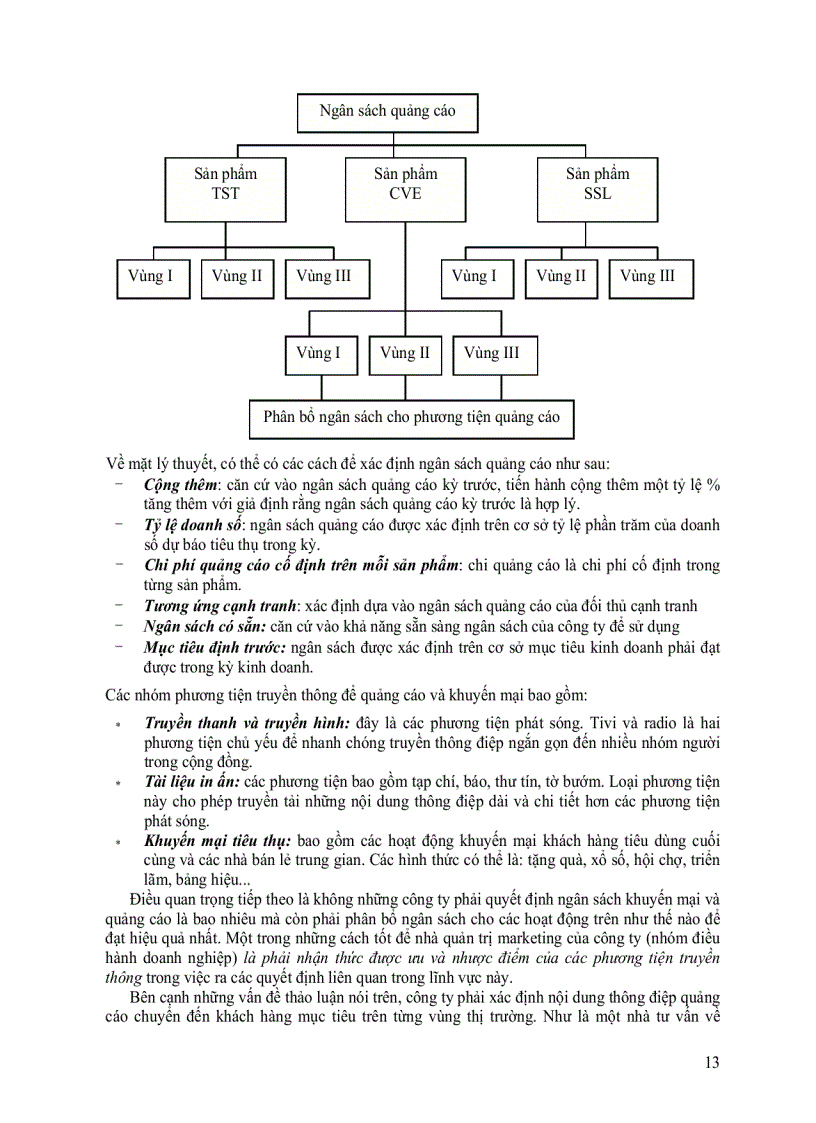 image for page Giáo trình Mô phỏng marketing