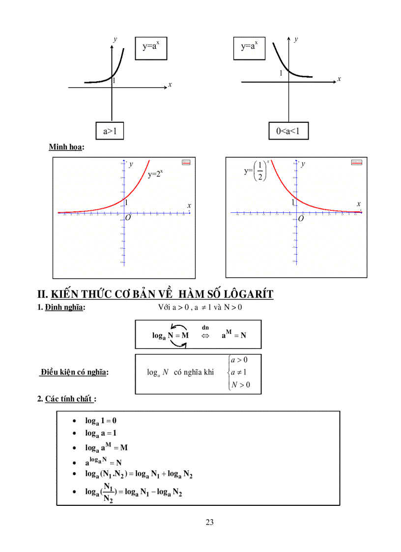 image for page Chuyên đề 6 HÀM SỐ MŨ HÀM SỐ LÔGARÍT PHƯƠNG TRÌNH VÀ BẤT PHƯƠNG TRÌN CÓ CHỨA MŨ VÀ LOGARÍT