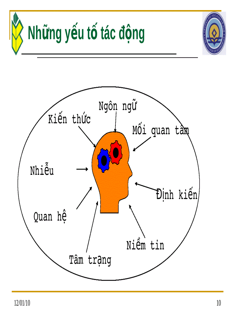 image for page Kỹ năng giao tiếp và chăm sóc khách hàng