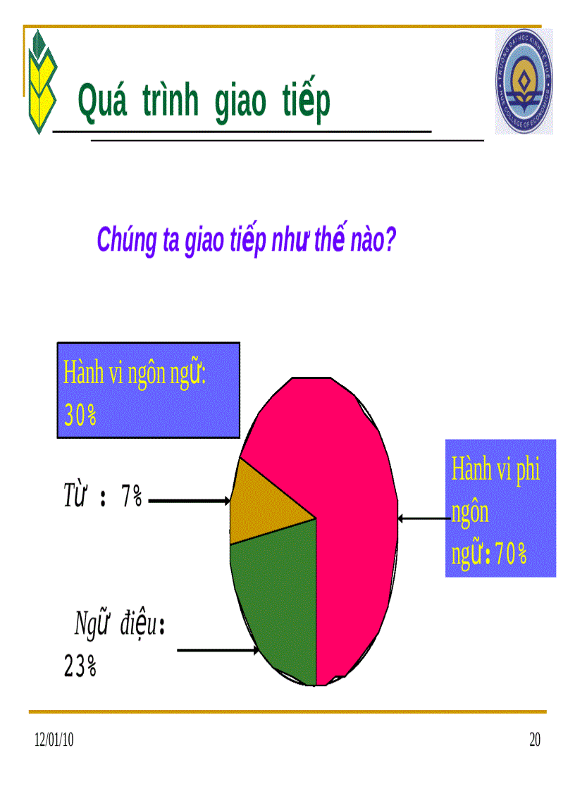 image for page Kỹ năng giao tiếp và chăm sóc khách hàng
