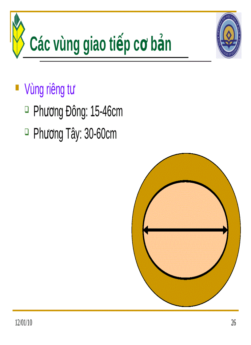 image for page Kỹ năng giao tiếp và chăm sóc khách hàng