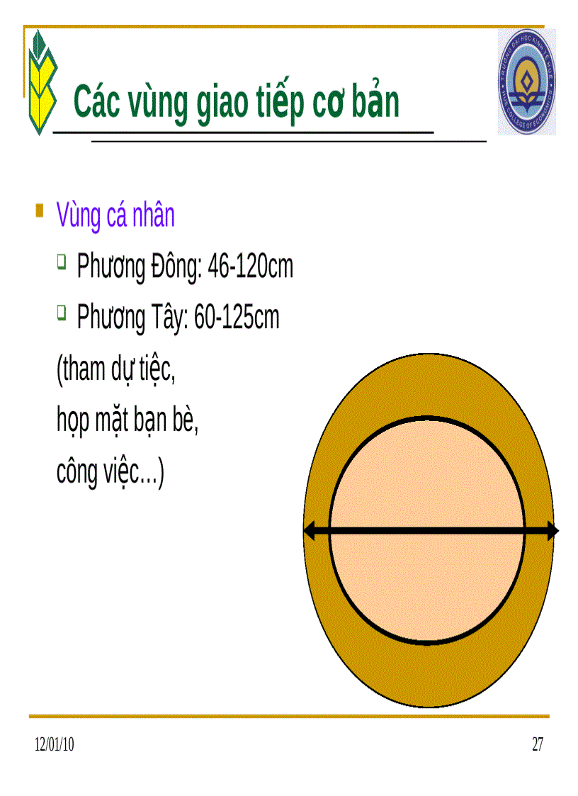 image for page Kỹ năng giao tiếp và chăm sóc khách hàng