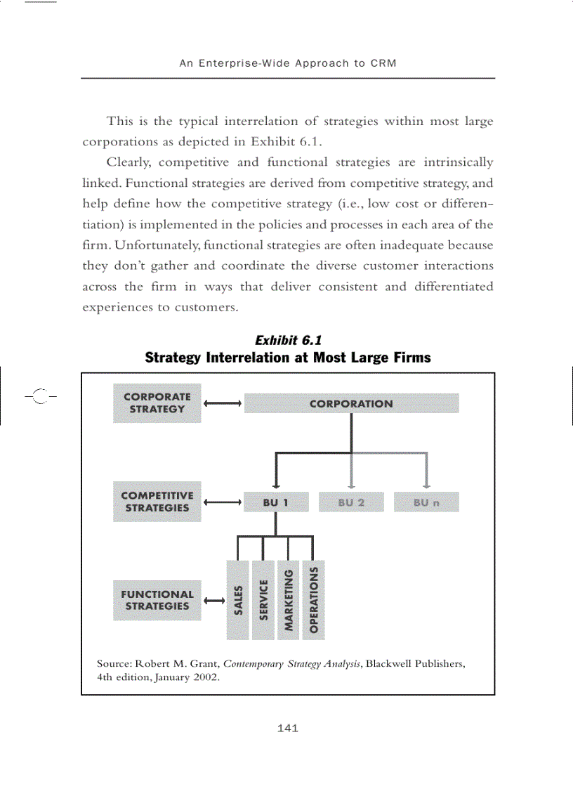 image for page CRM Unplugged Chapter 6