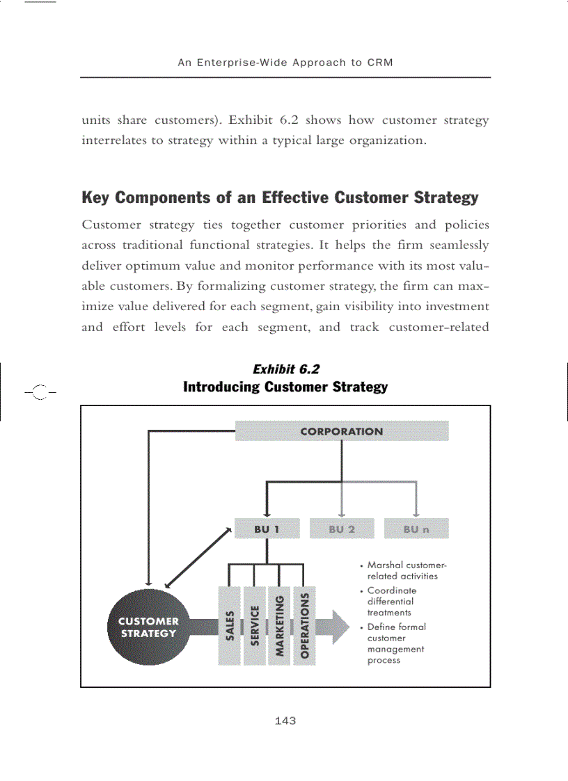 image for page CRM Unplugged Chapter 6